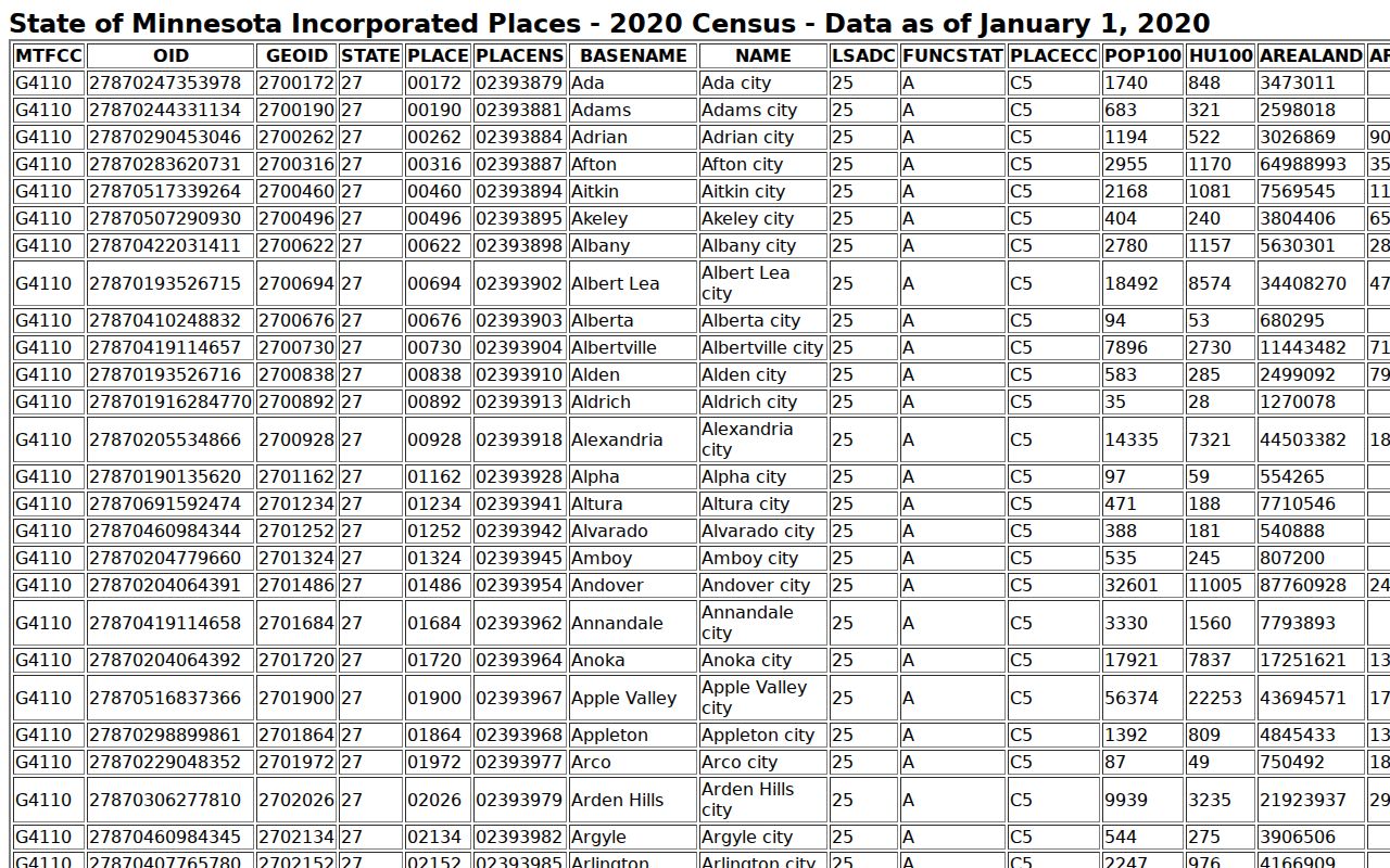 Todd County court docket city population reference